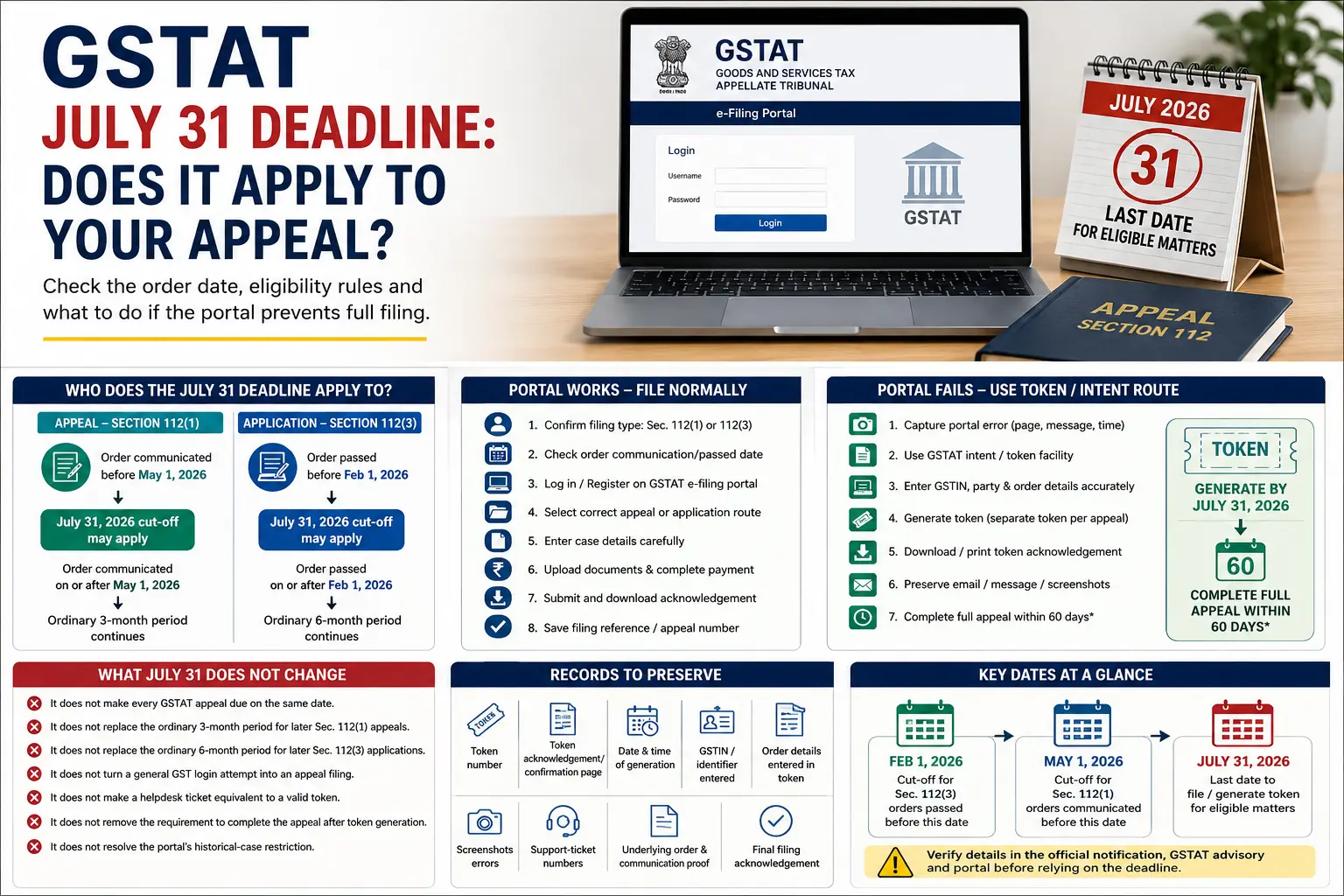 GSTAT appeal deadline 2026 eligibility, token generation and 60-day filing rule