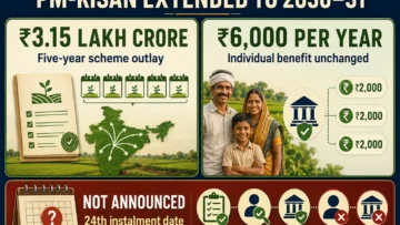 PM-KISAN Extended Till 2030–31: Has the ₹6,000 Payment Increased?