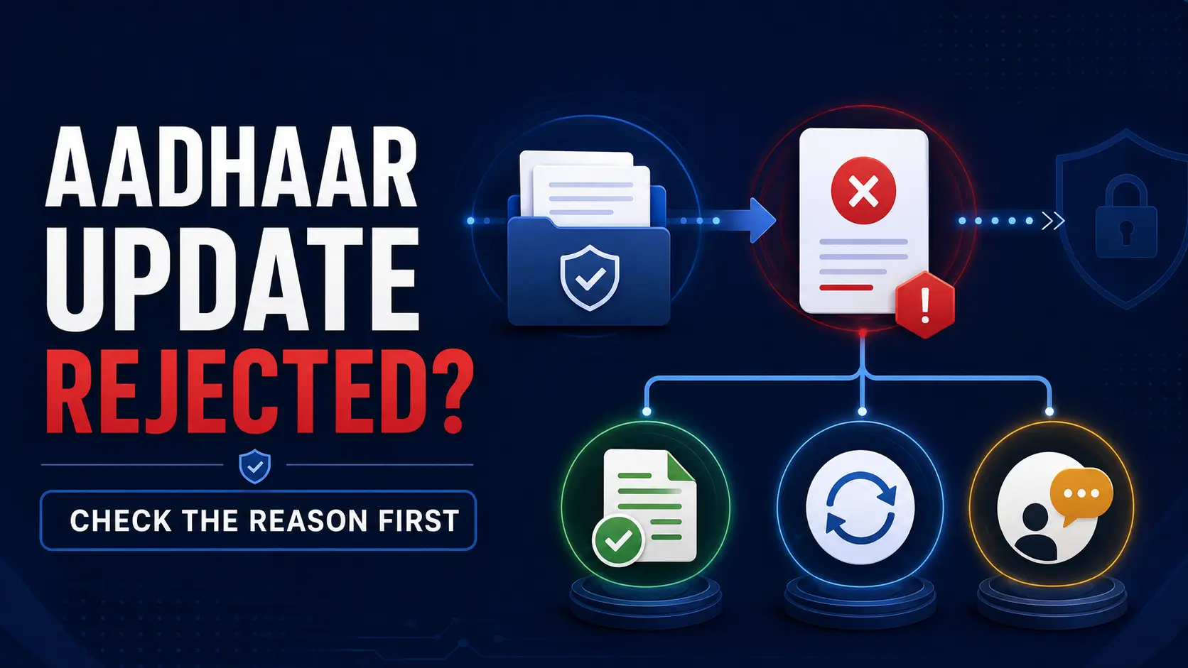 Aadhaar update request rejected explainer showing the need to check the rejection reason first
