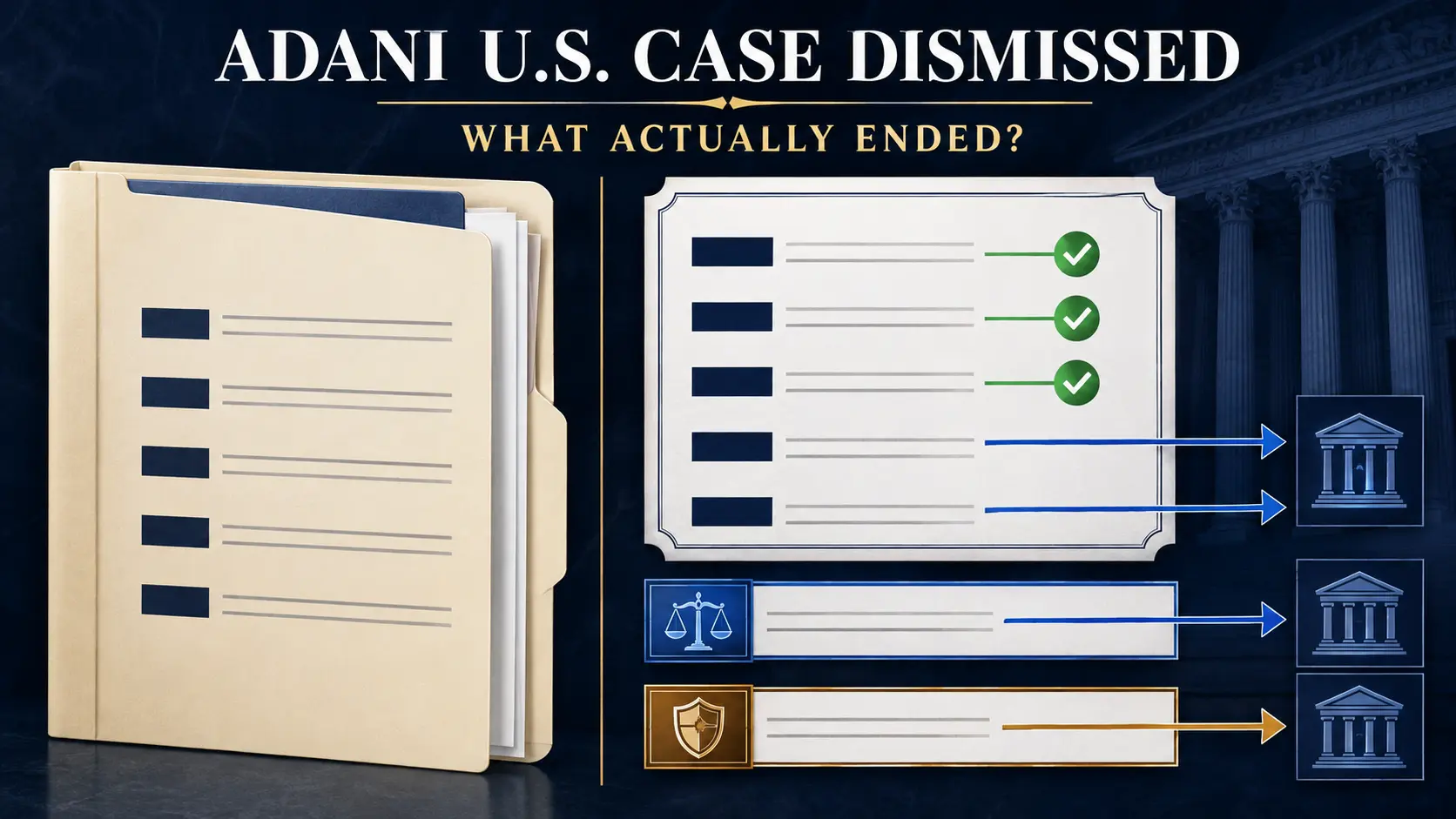 Adani US case dismissed legal status showing dismissal with prejudice is different from acquittal