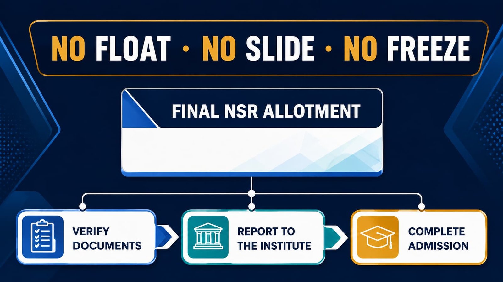 CCMT National Spot Round has no Float Slide or Freeze options