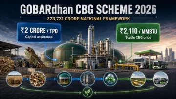 GOBARdhan CBG Scheme 2026: Benefits, Eligibility and ₹2 Crore/TPD Support
