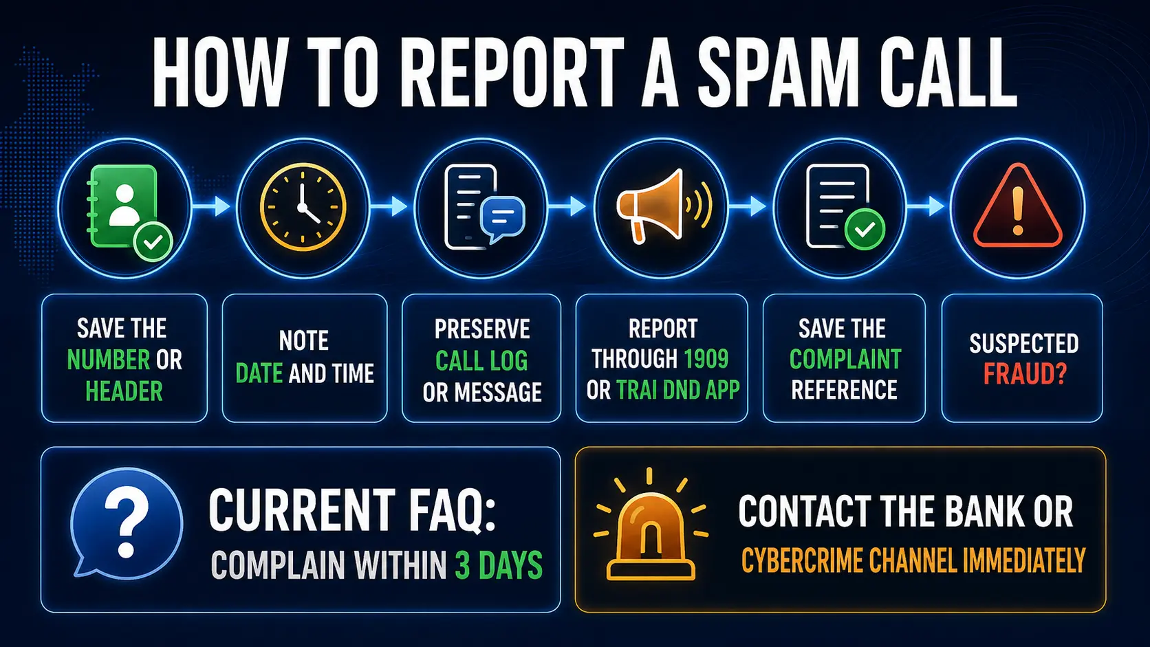 Why spam calls continue after DND and how to complain through 1909 and the TRAI DND app