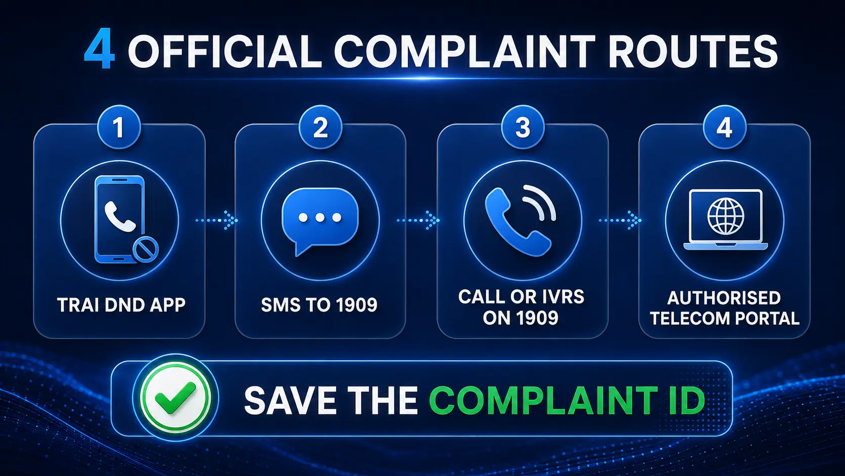 How to complain about spam calls using official TRAI and 1909 routes