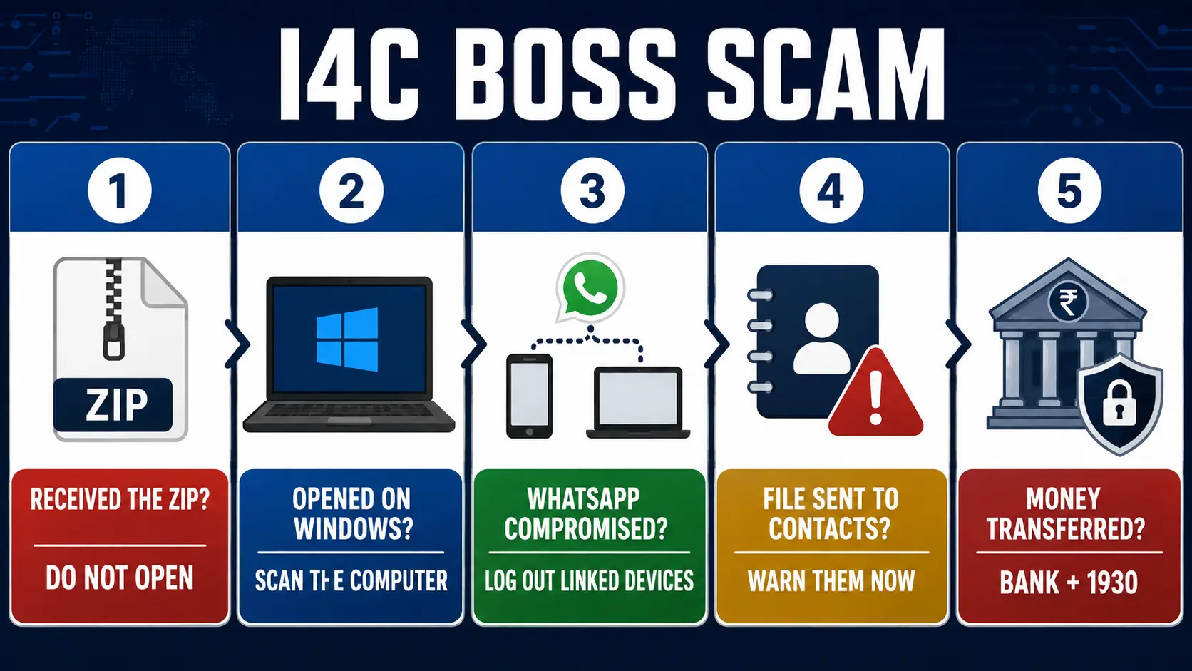 I4C Boss Scam WhatsApp malware response guide