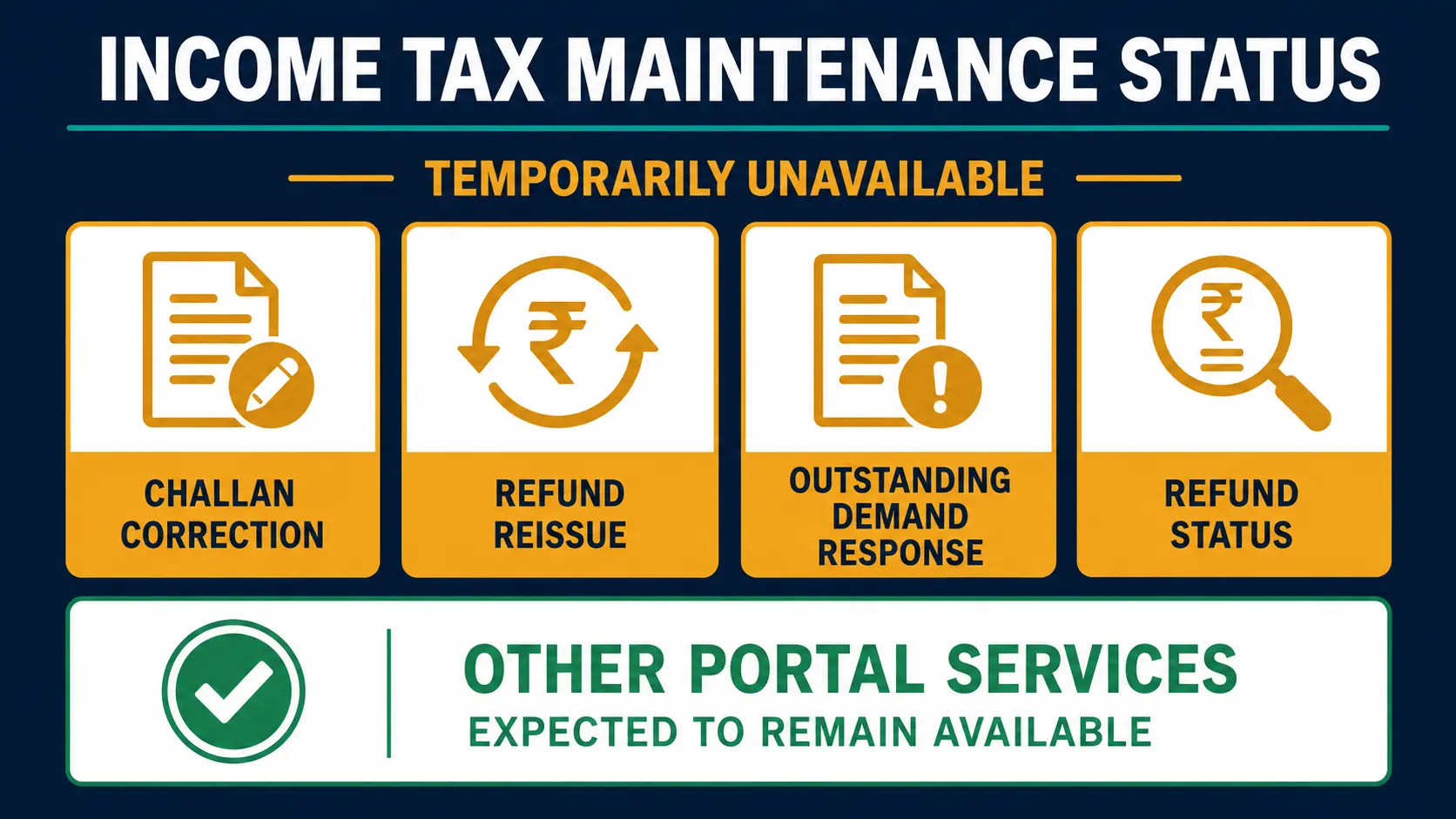 Income Tax portal maintenance affected services and post-maintenance retry guidance