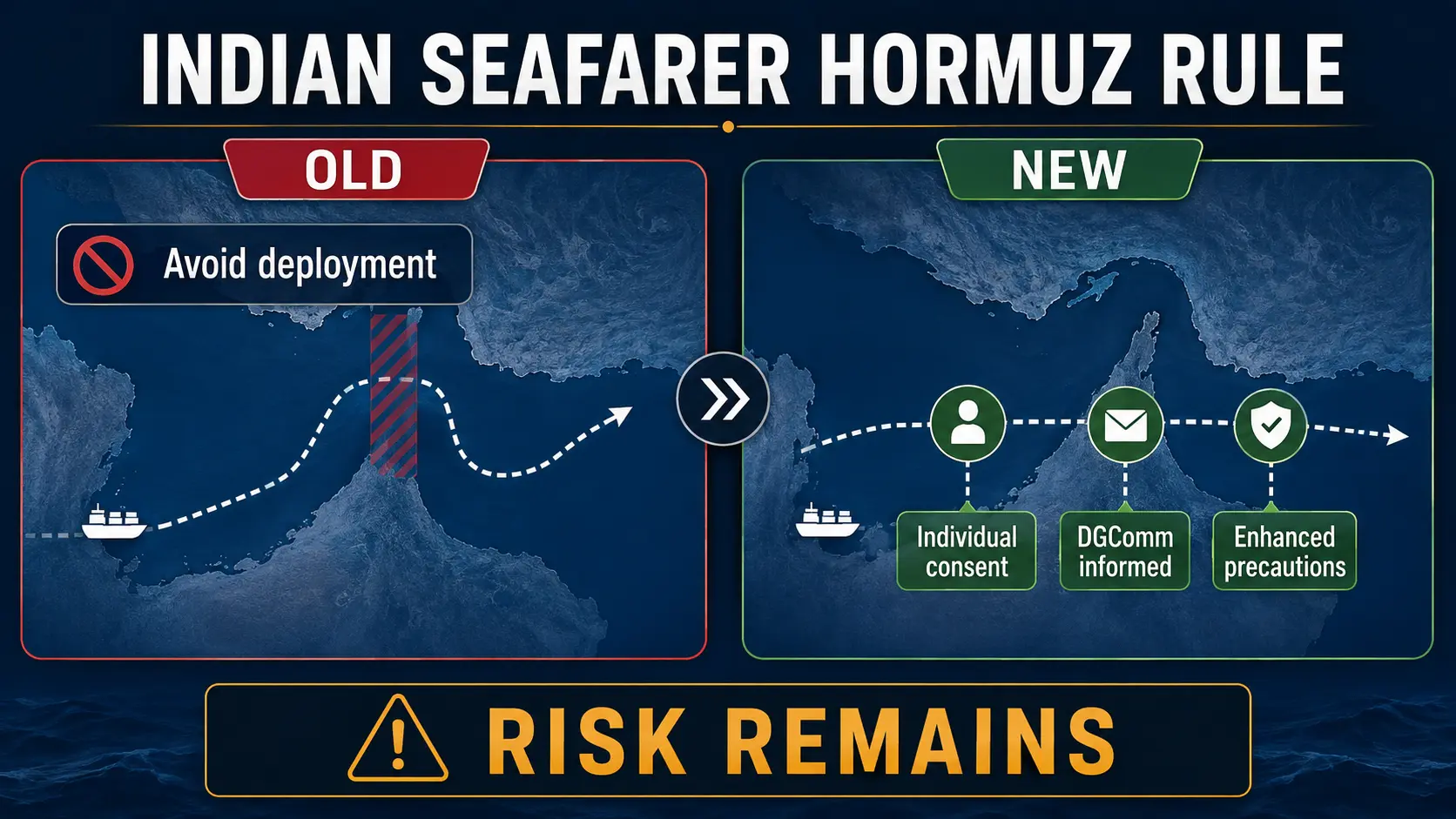 Indian seafarer Strait of Hormuz consent rule