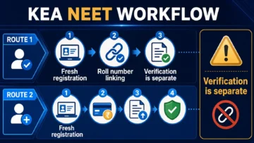 KEA NEET Roll Number Linking and Registration: Who Must Act Before August 7?