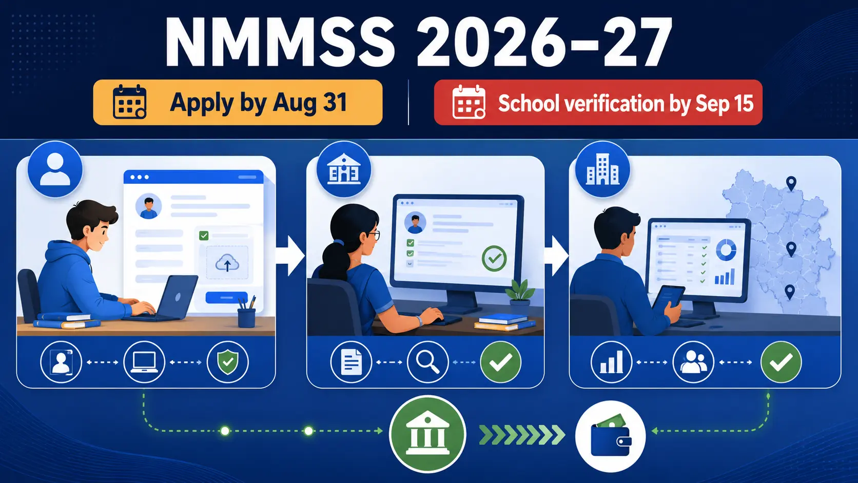 NMMSS scholarship 2026-27 application and verification deadlines