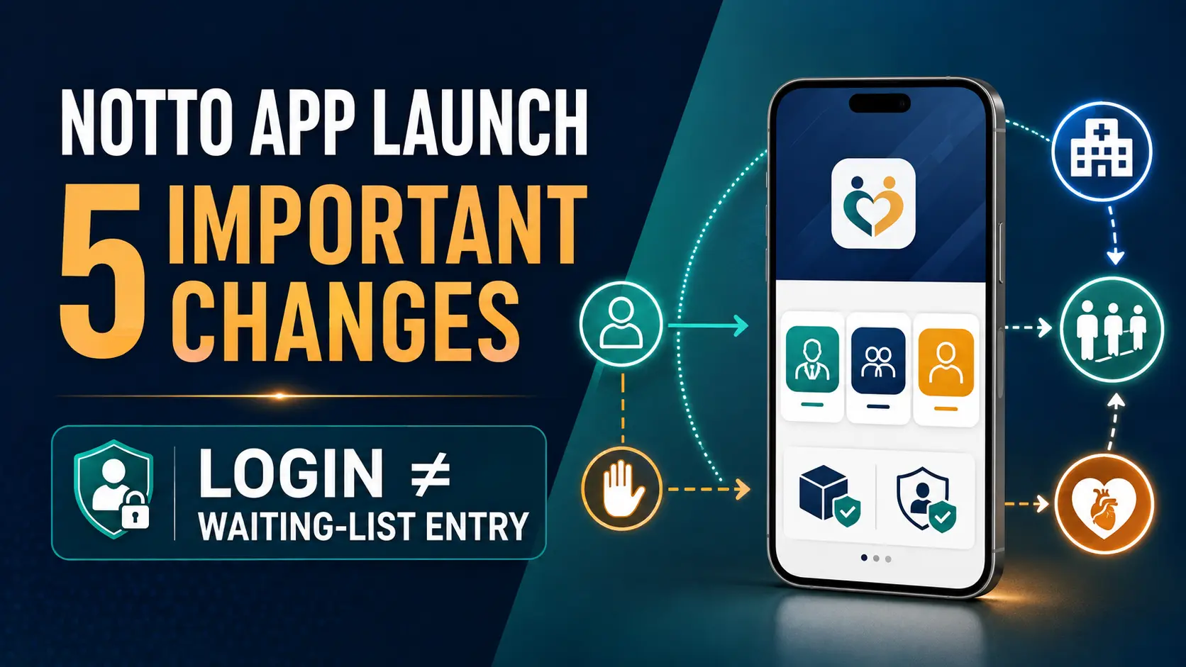 NOTTO app launch showing five important e-Pratyaropan changes and warning that login does not equal waiting-list entry.