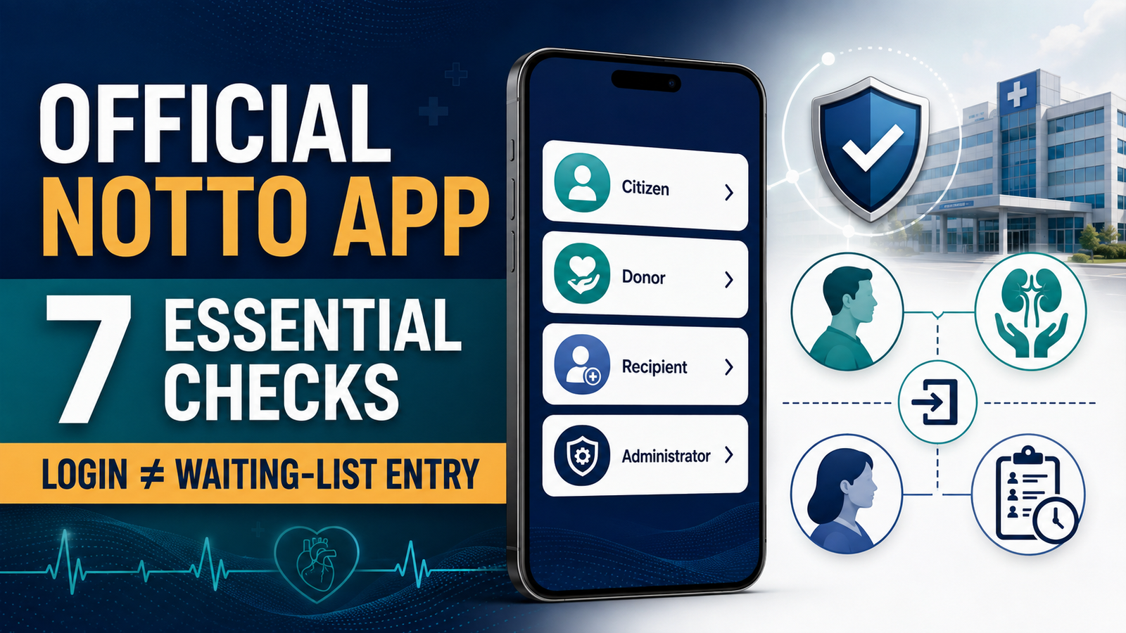 Official NOTTO app guide showing verified donor, recipient and hospital access.