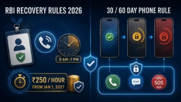 RBI Recovery Agent Rules 2026: 10 Critical Rights and New Phone-Lock Rules