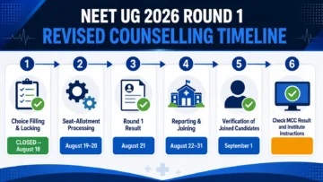 NEET UG 2026 Round 1 Revised Provisional Result: Final Result Awaited After 8 AM Deadline