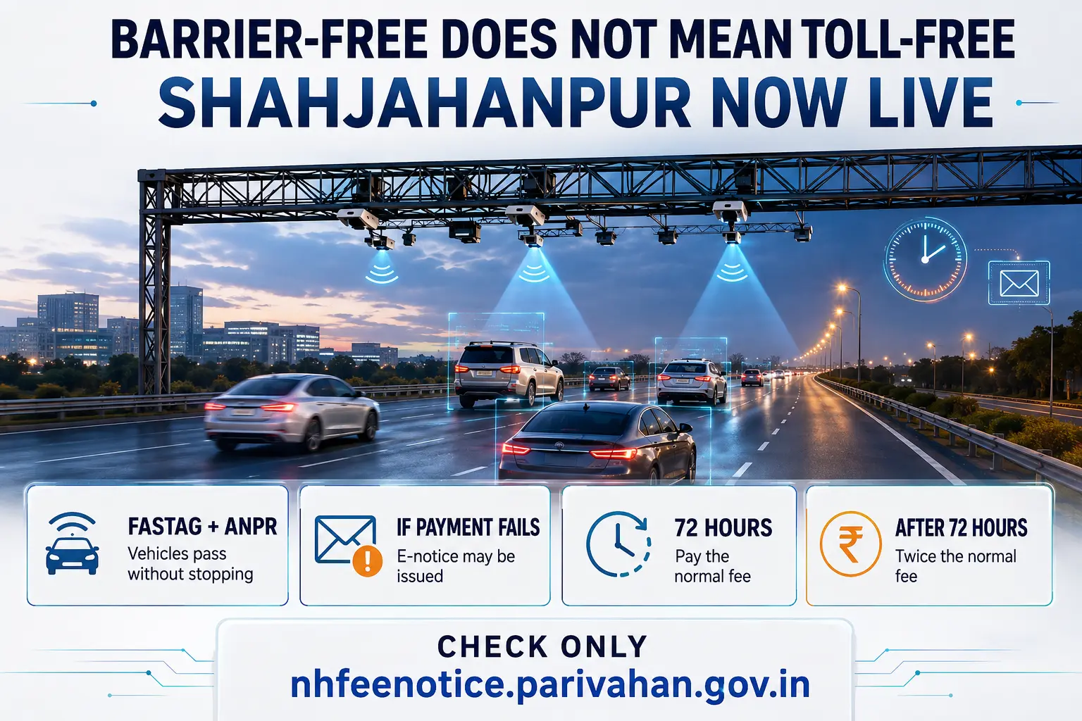 Delhi Jaipur barrier-free tolling infographic showing FASTag, ANPR, 72-hour e-notice and double fee rule