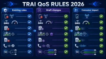 TRAI QoS Rules 2026: What May Change for Mobile and Broadband Users
