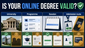 UGC Approved Online Degree: How to Check the University, Programme and EdTech Partner