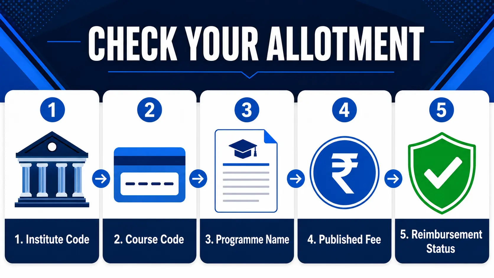 AP EAMCET fee reimbursement 2026 check institute and course code