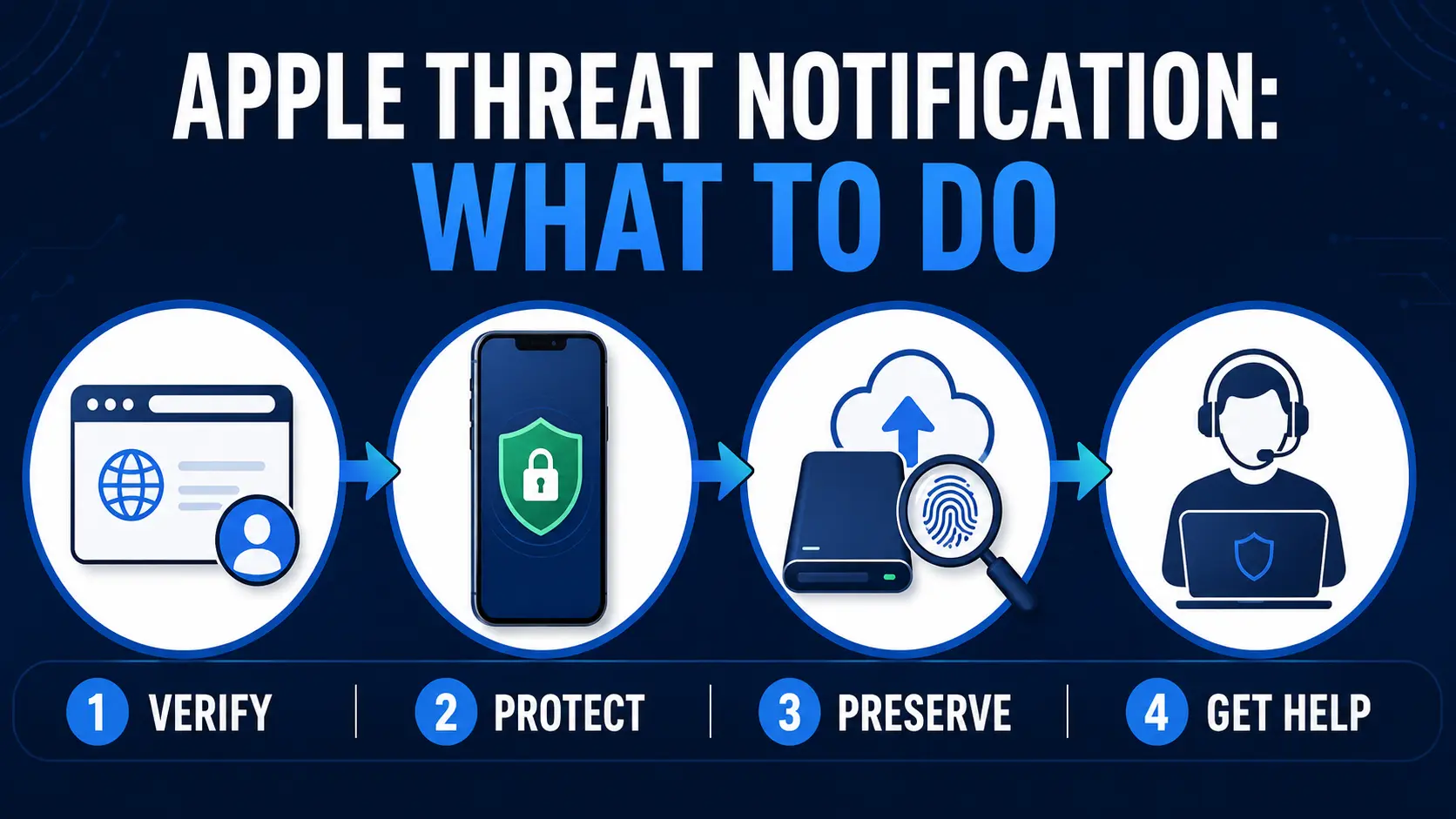 Apple threat notification India verify protect preserve evidence and get help