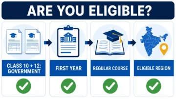 Azim Premji Scholarship Eligibility 2026: 10 Essential Rules to Check