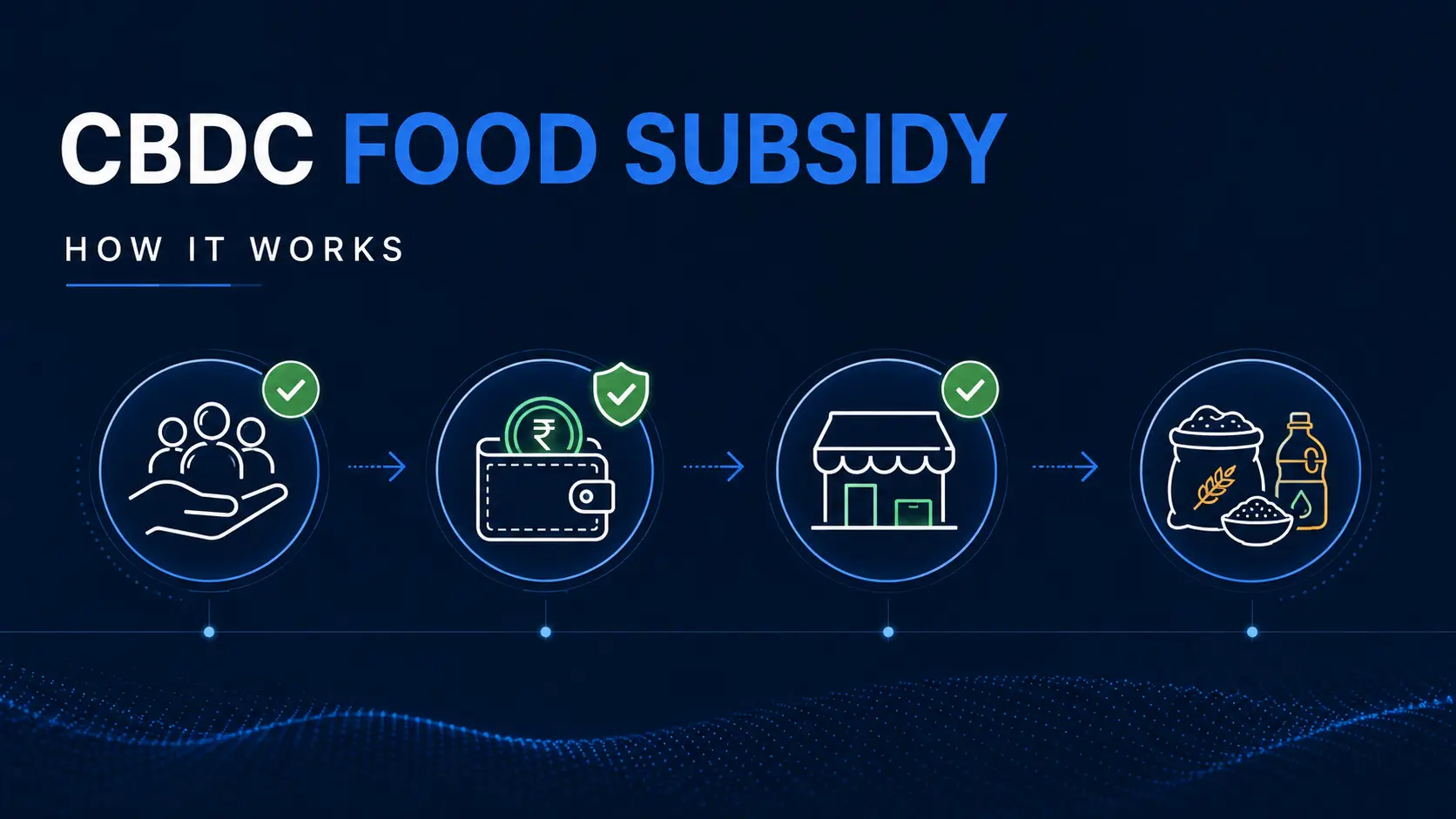 CBDC food subsidy Digital Rupee wallet explainer