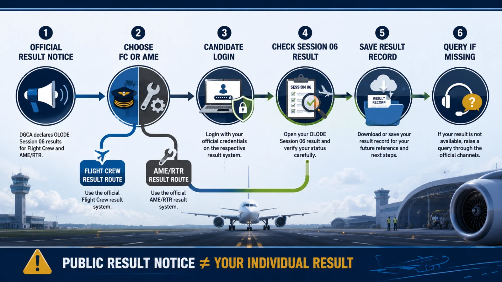 DGCA OLODE Session 06 result checking workflow for Flight Crew and AME