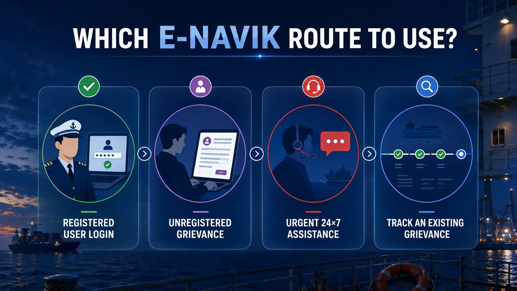 e-Navik seafarer grievance routes for registered users unregistered users emergency help and tracking