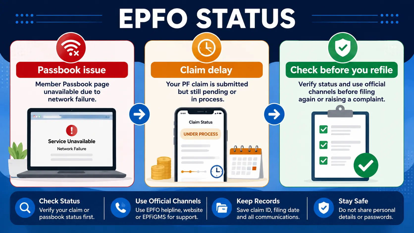 EPFO claim pending 20 days status check and grievance steps