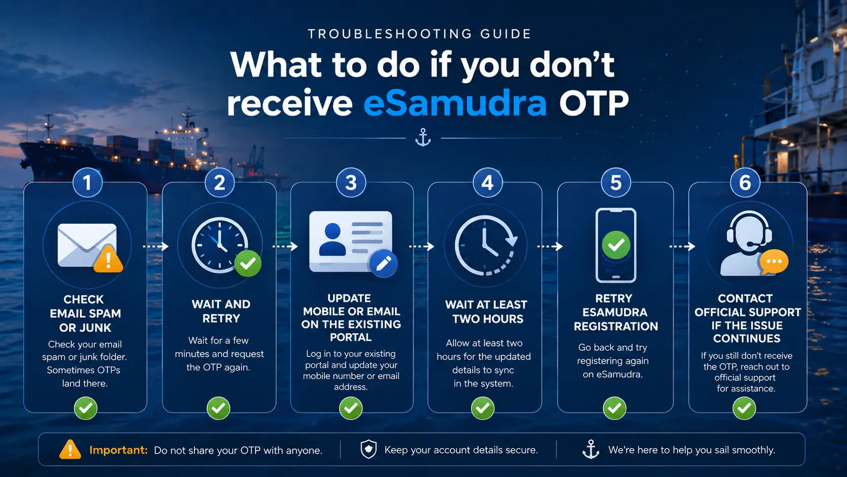 eSamudra seafarer registration OTP not received troubleshooting for mobile email contact update and two hour wait