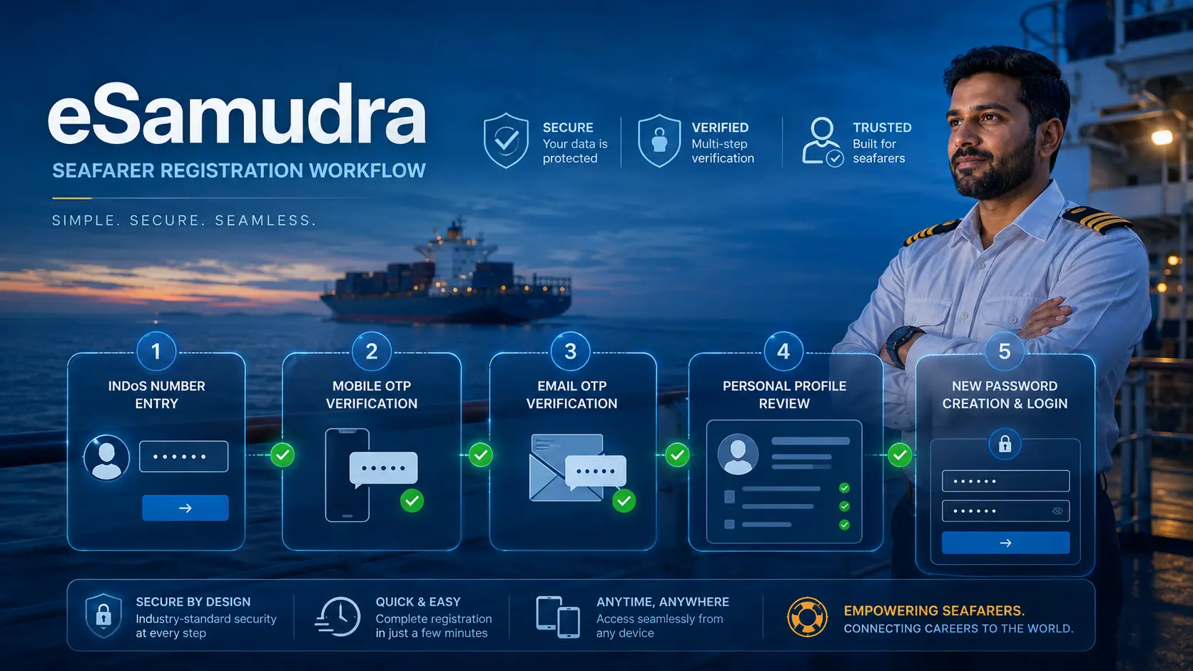 eSamudra seafarer registration workflow using INDoS number mobile OTP email OTP profile verification and password creation