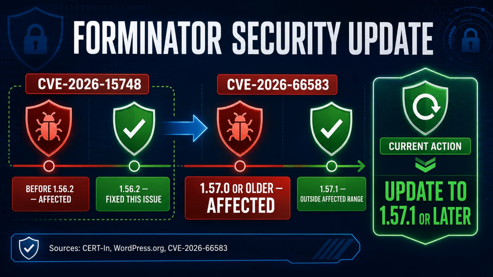 Forminator vulnerability 2026 version guide comparing CVE-2026-15748 and CVE-2026-66583