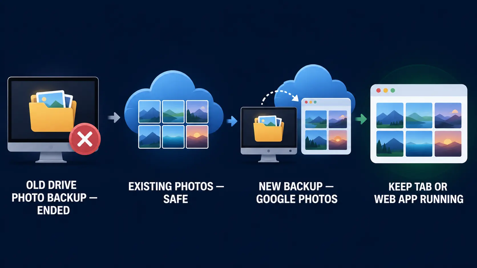 Google Drive Photos backup not working after August 10 and how to switch to Google Photos folder backup