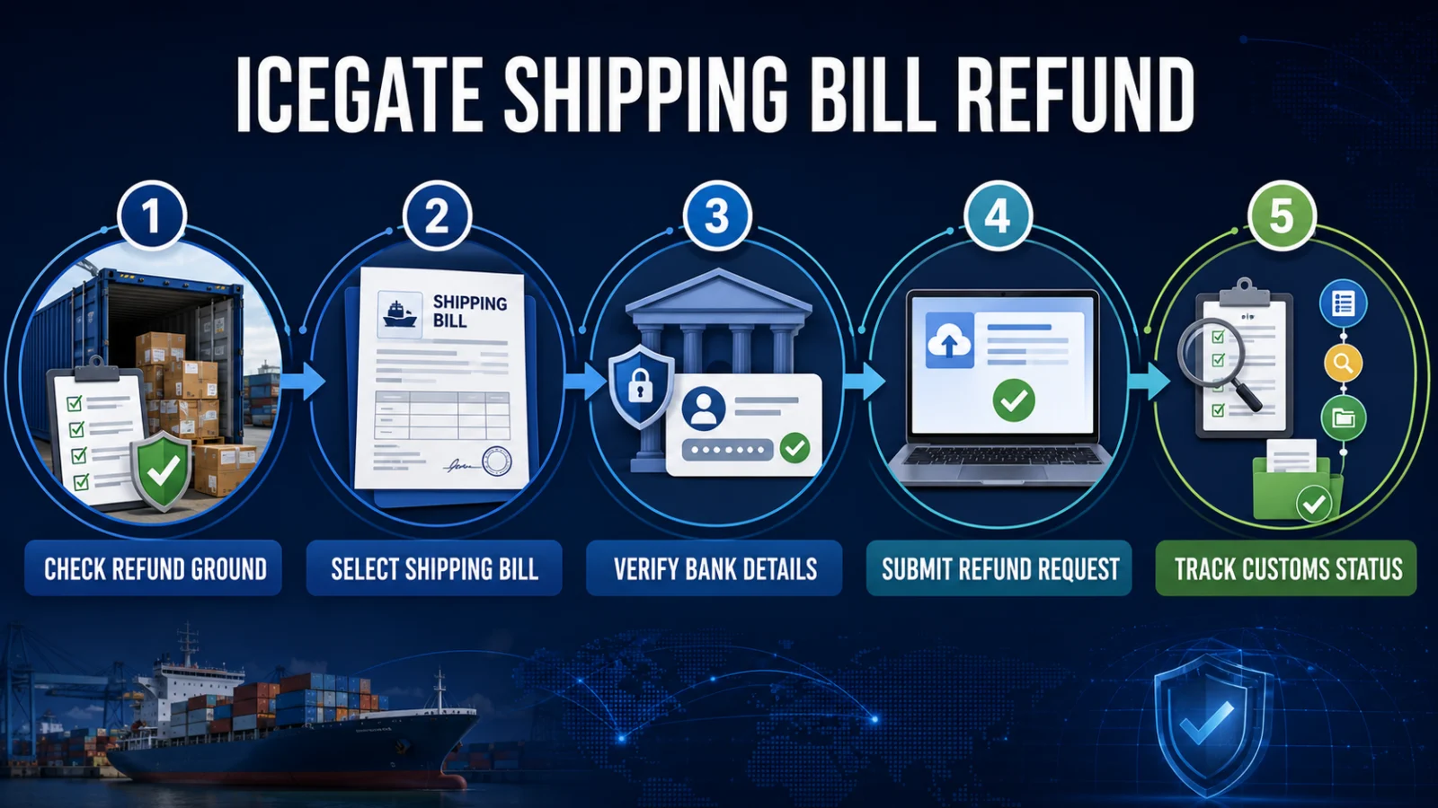 ICEGATE Other Refund Shipping Bill filing workflow