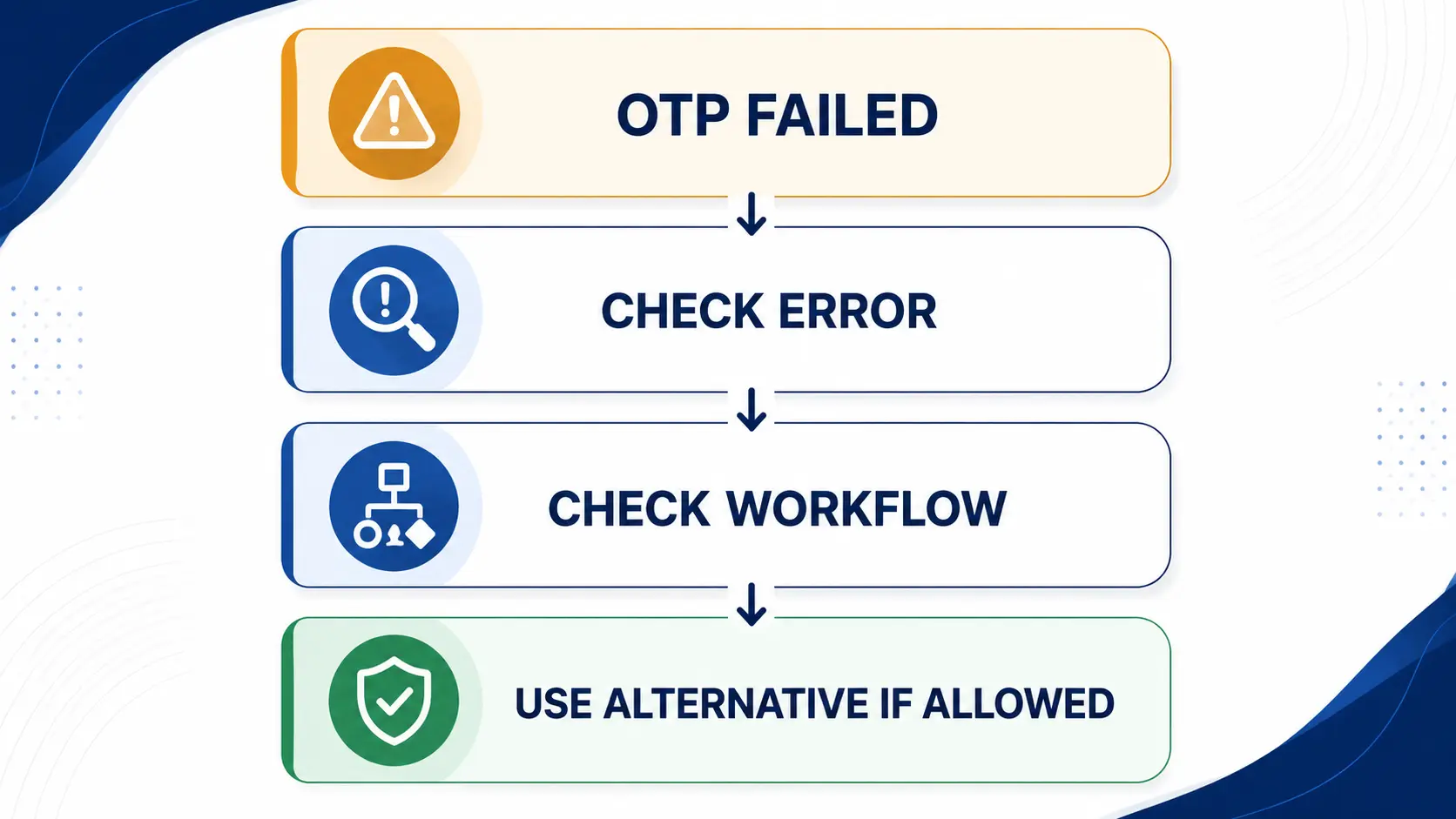 Income Tax Aadhaar OTP not working and alternative e verification options