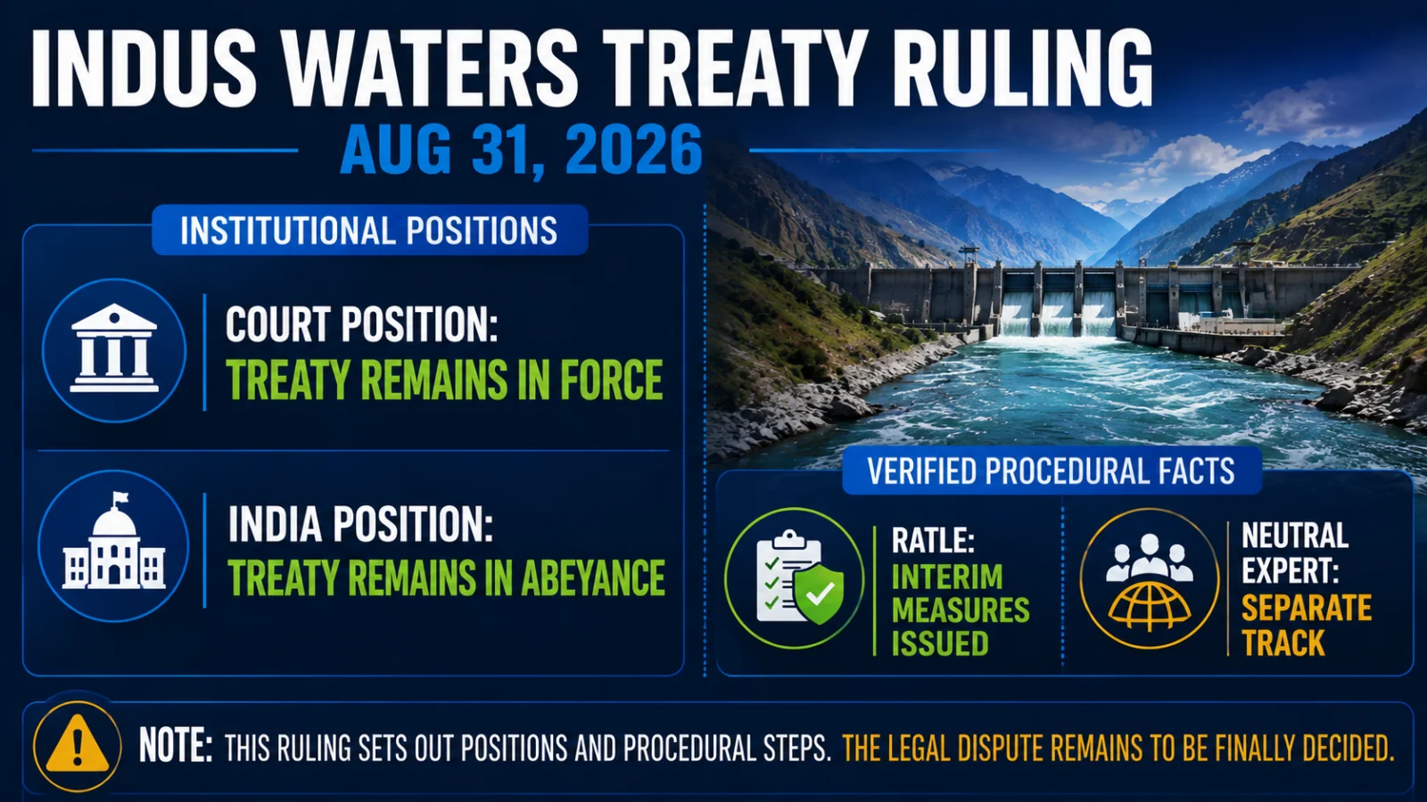 Infographic comparing the Court of Arbitration position, India's position and the verified Ratle project state