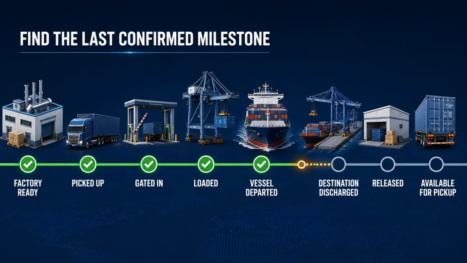 Supplier shipment stuck evidence path from factory to customs