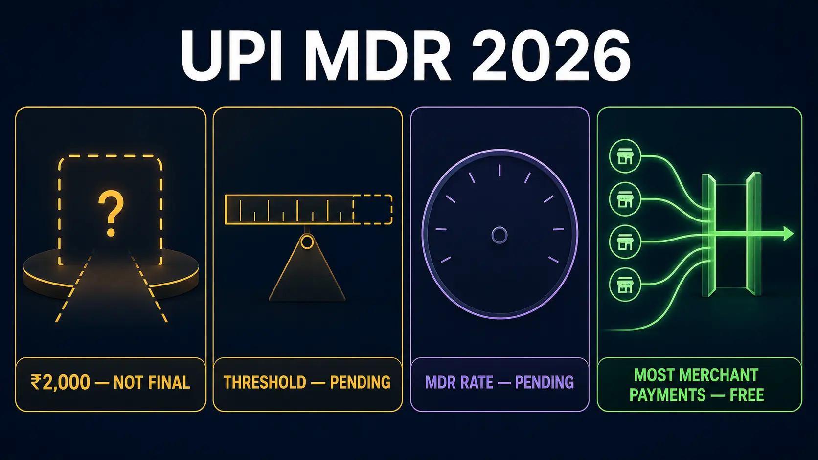 UPI MDR 2026 threshold explained showing 2000 rupees not final and merchant rate eligibility still undecided