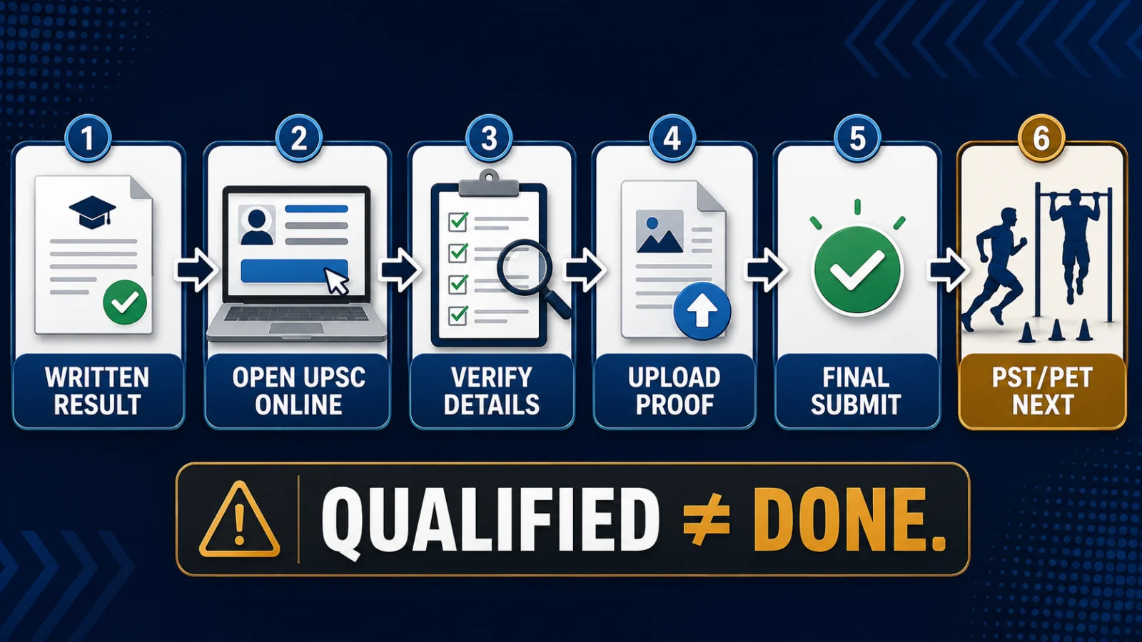 UPSC CAPF post-result workflow from written qualification to final portal submission and PST PET