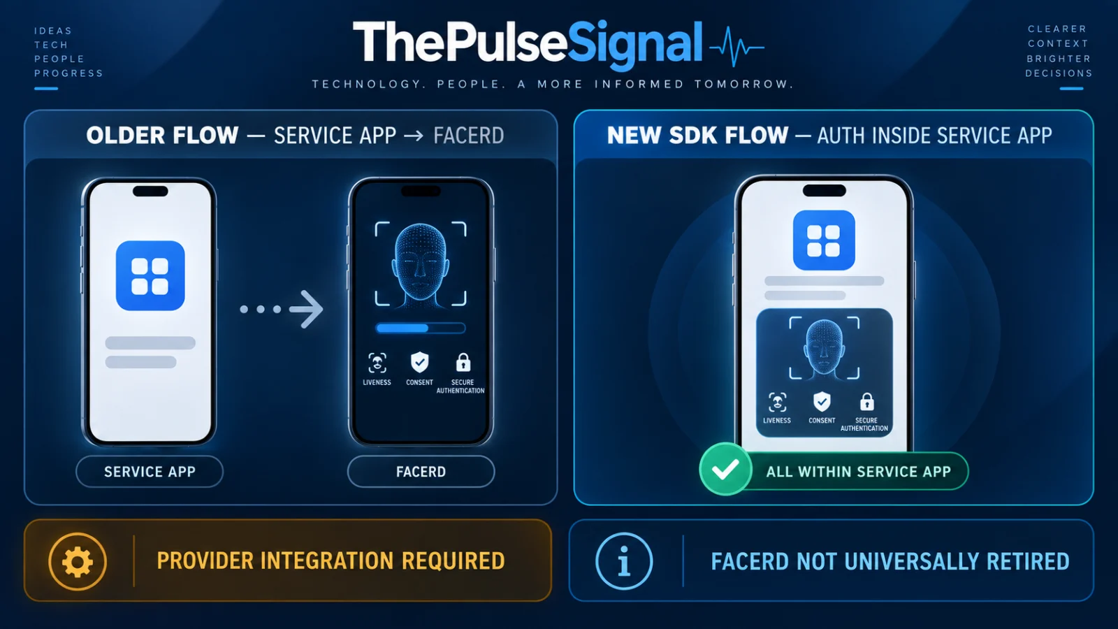 Infographic comparing the older FaceRD app flow with the new embedded Aadhaar Face Authentication SDK flow