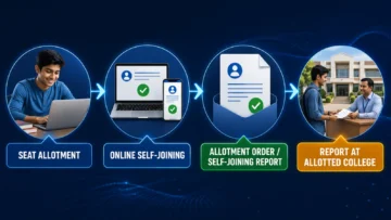 Self Reporting in AP EAMCET: Online Reporting, College Reporting & Allotment Order Explained