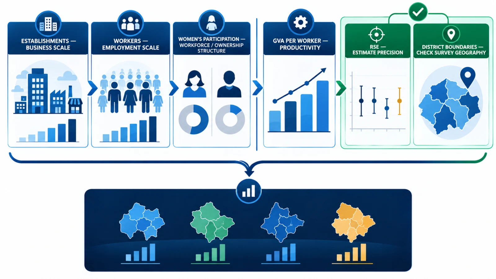 Infographic explaining how to compare ASUSE district estimates for establishments, workers and productivity