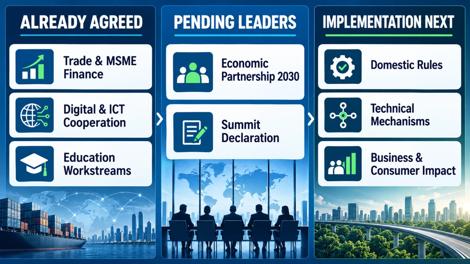 BRICS Summit 2026 infographic separating already agreed work, pending leader decisions and possible India impact