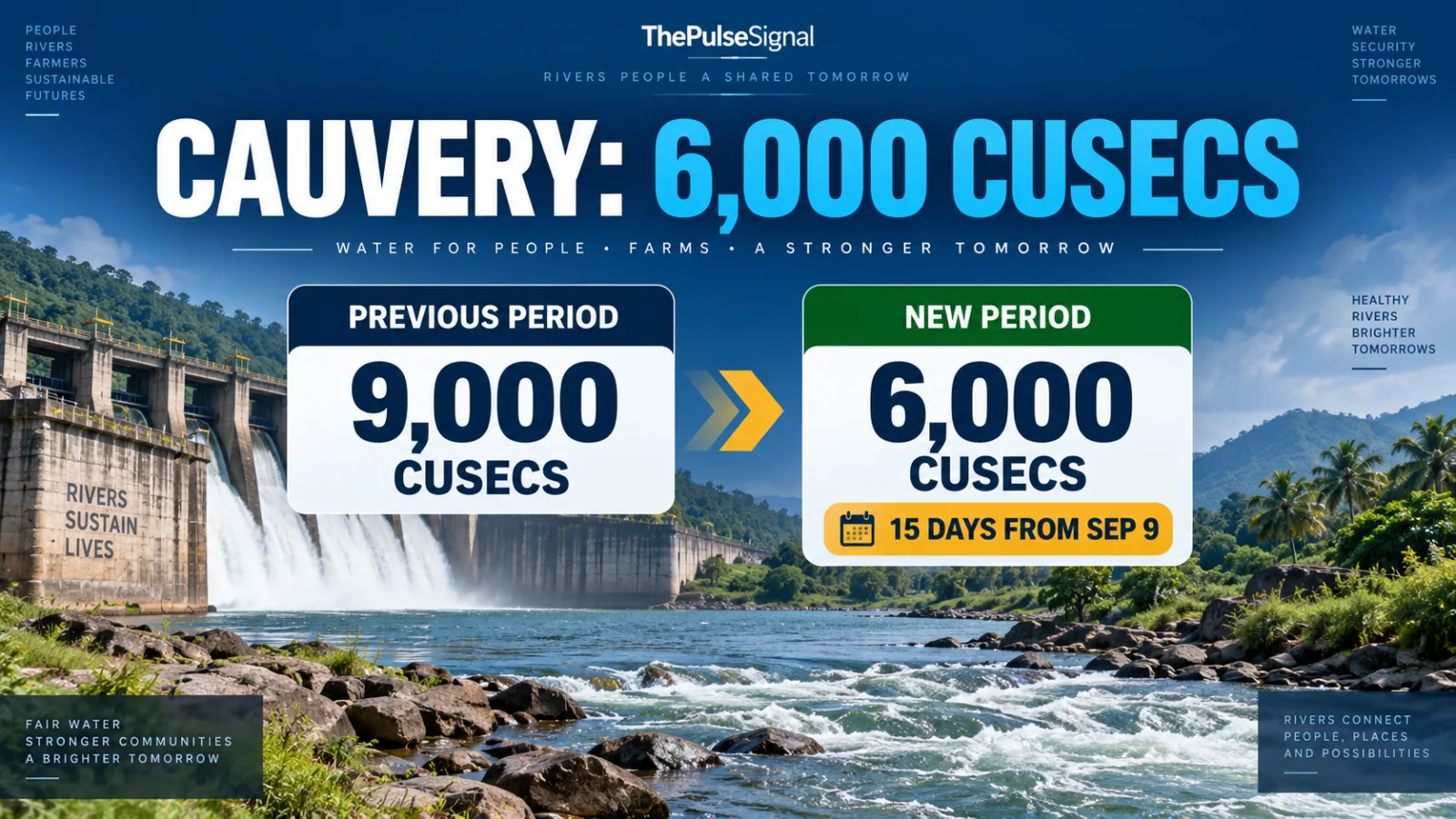 Editorial infographic showing the reported Cauvery change from 9,000 to 6,000 cusecs
