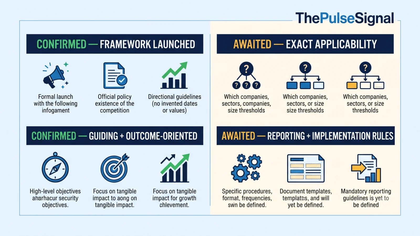 Infographic distinguishing confirmed coal-sector CSR framework facts from implementation details still awaited