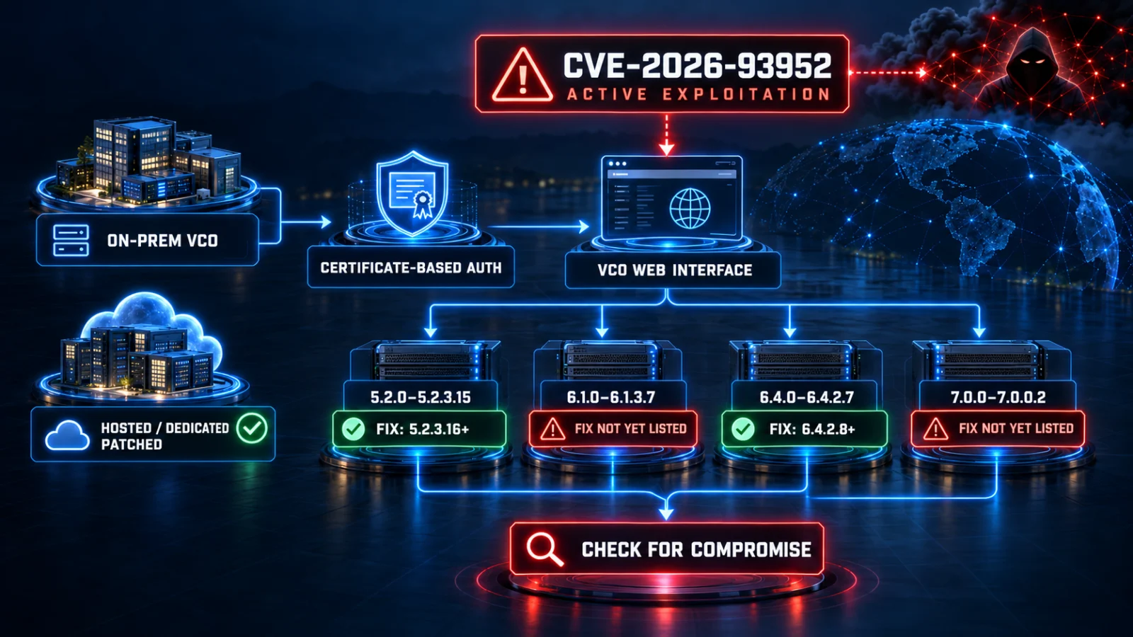 VeloCloud Orchestrator CVE-2026-93952 affected and fixed version matrix with exposure checks