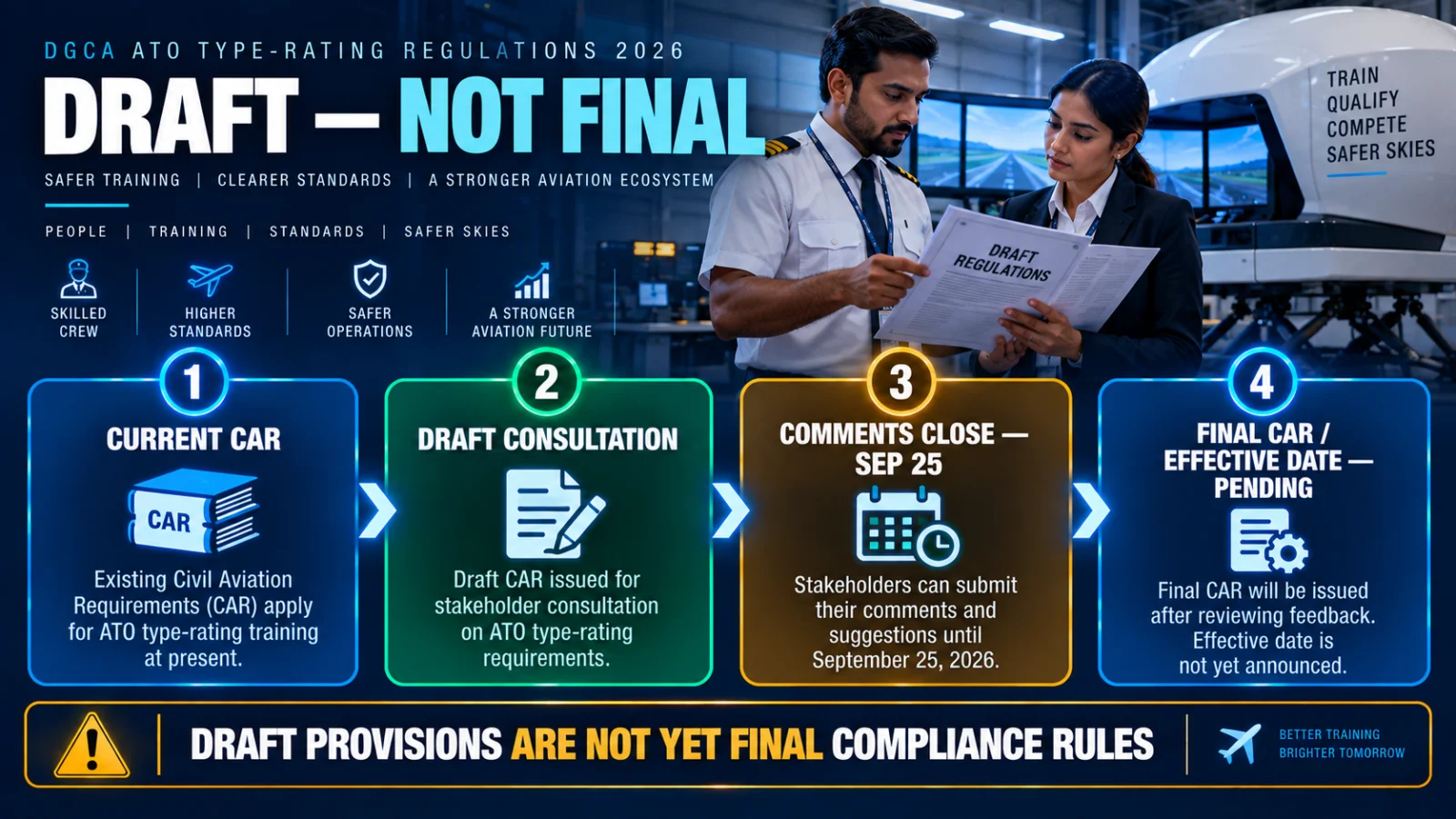 Infographic showing the DGCA ATO draft consultation and future regulatory lifecycle