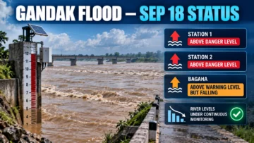 Gandak Flood Sep 18: Dumariaghat, Lalganj Above Danger; Bagaha Falling