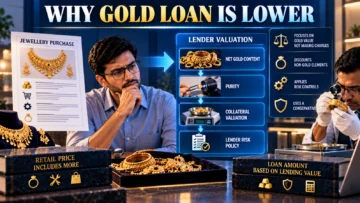 Why Is Your Gold Loan Amount Lower Than Your Jewellery Value? LTV and Valuation Explained