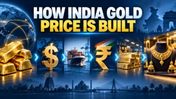 How Is Gold Price Determined in India? From Global Benchmark to Local Jewellery Rate