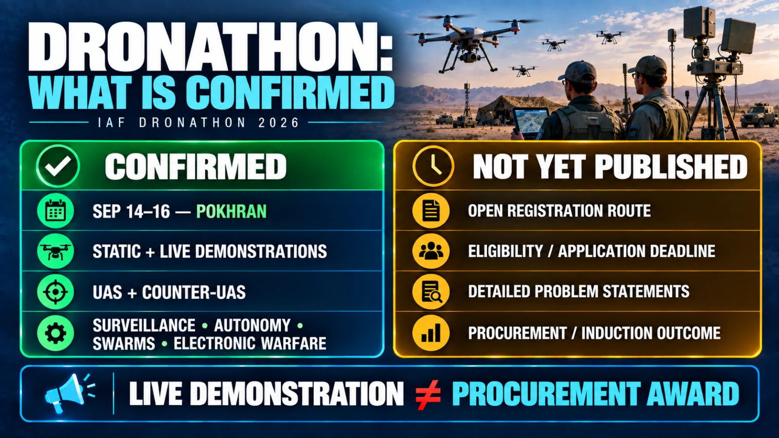 Infographic showing confirmed and unresolved details for IAF DRONATHON 2026