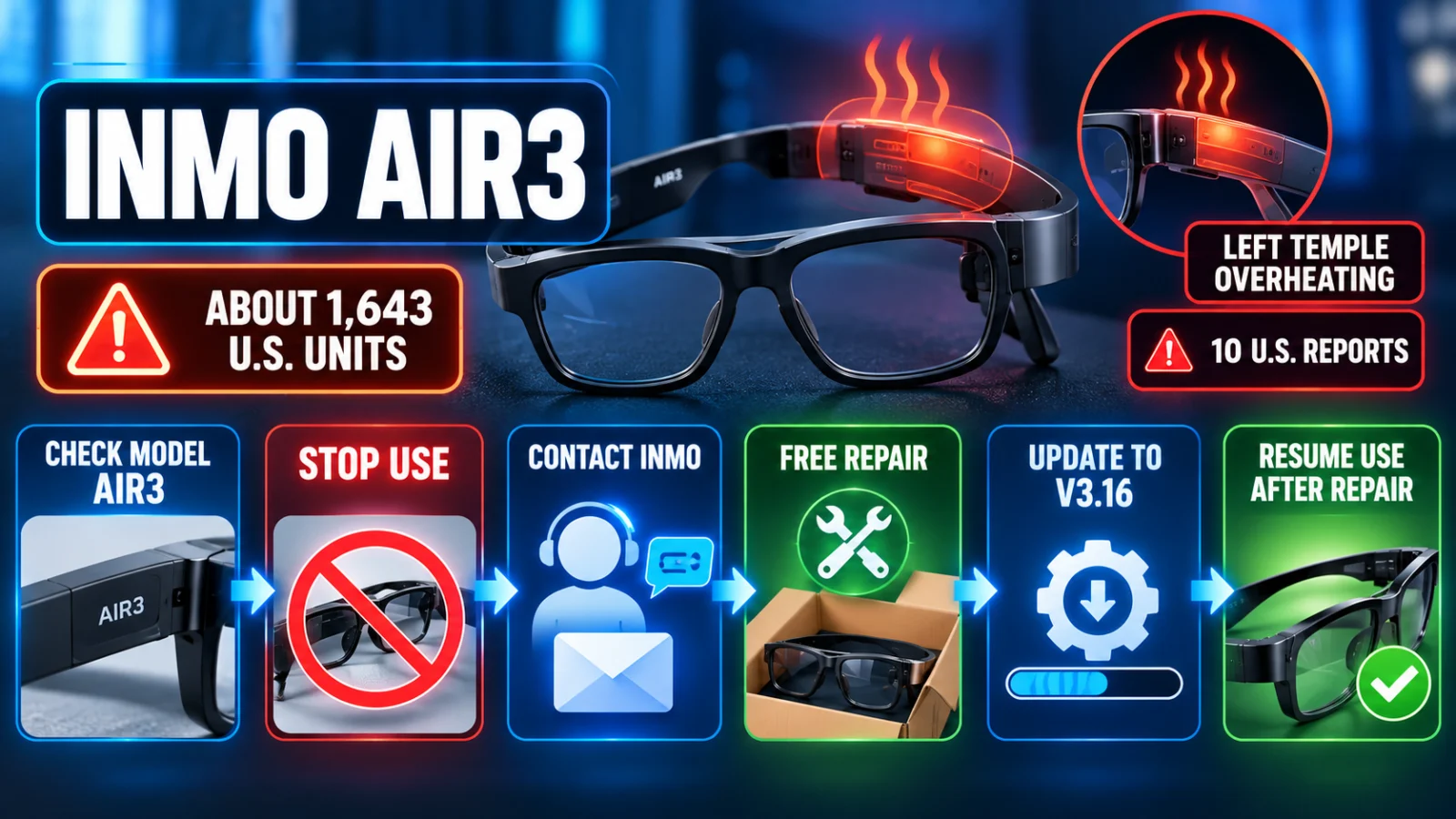 INMO Air3 recall action path showing model check, stop use, V3.16 repair and return to use